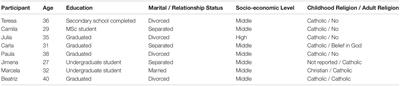 Familismo, Lesbophobia, and Religious Beliefs in the Life Course Narratives of Chilean Lesbian Mothers